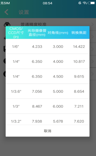 xy(c)xDistance Meter׿app؈D